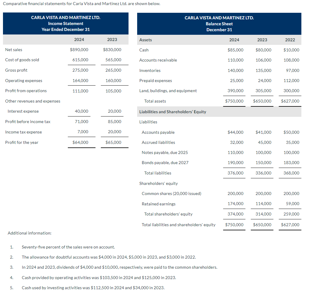 Please help me to solve the answers I got wrong (red boxes