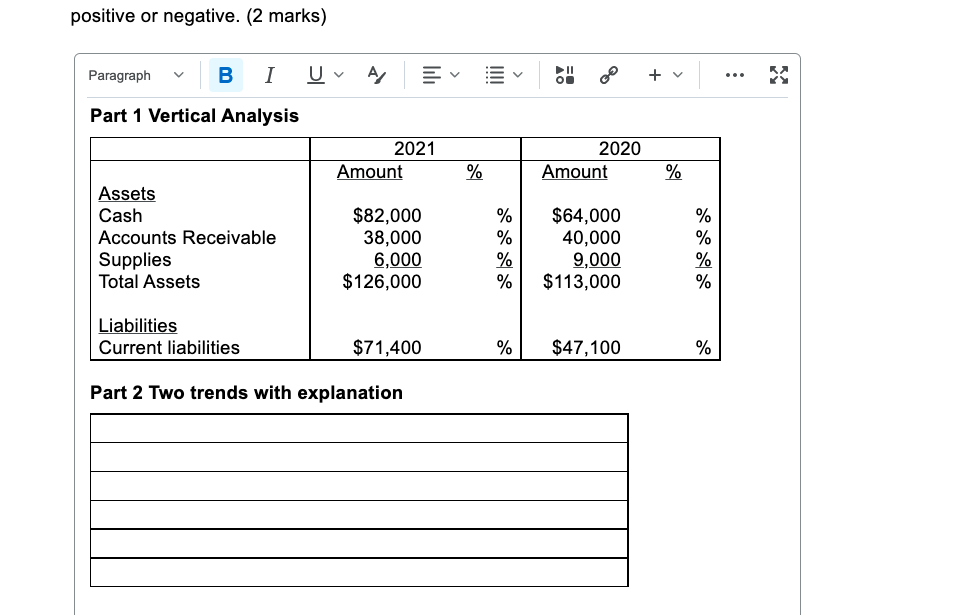 Position is given below for ACME Corporation for the years 2021 and