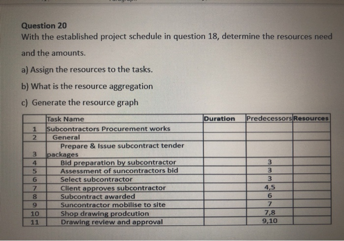 Task Name Duration Predecessors Resources 1 Subcontractors Procurement works 2 General Prepare