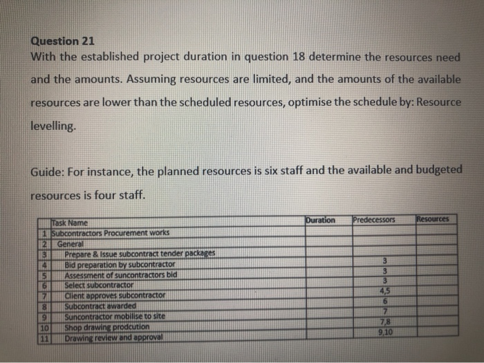 & Issue subcontract tender packages 4 Bid preparation by subcontractor 3 5