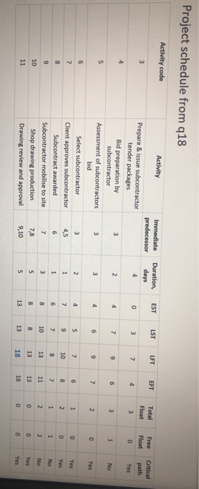 Assessment of suncontractors bid 3 6 Select subcontractor 3 7 Client approves