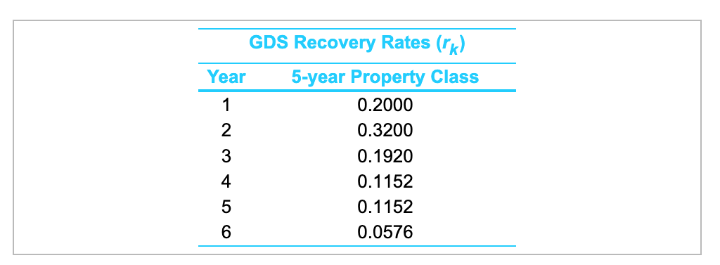 to submit ASAP. I have only 60 minutes remaining. Please A company