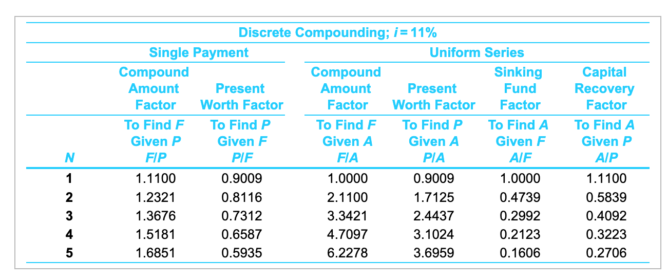 plans to purchase a piece of equipment that costs $208,000 and qualifies