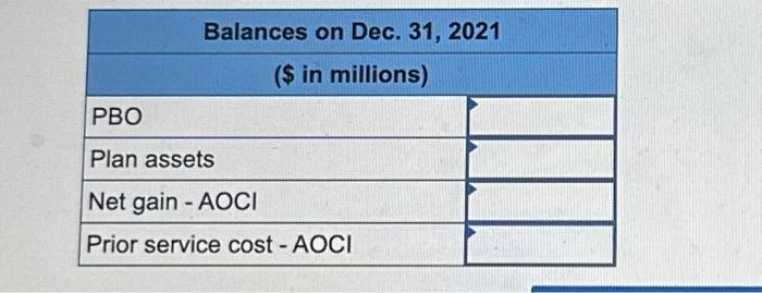 and prior service cost-AOCl [Hint You might find T-accounts useful.] 5. What