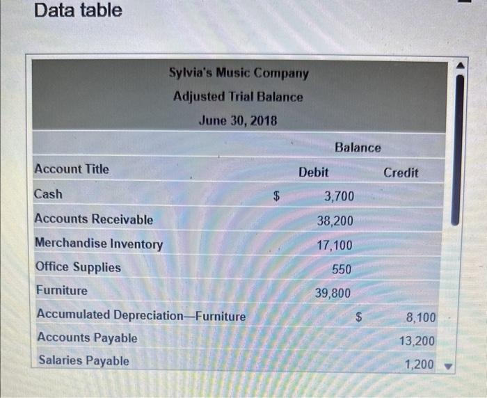 Music Company uses a perpetual inventory system. The adjusted trial bulance of