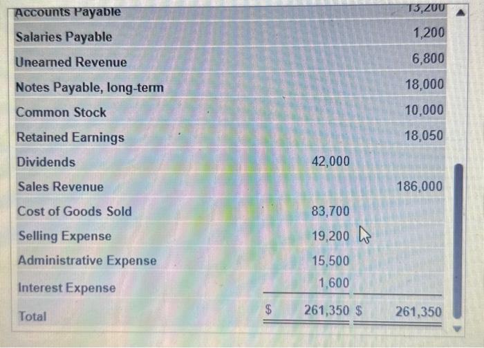 Sytvia's Music Company at June 30, 2018, follows: IIf (Click the icon