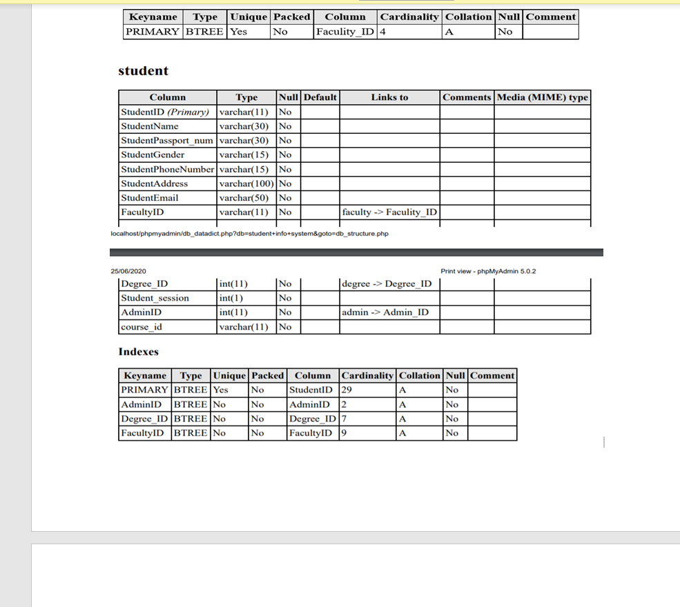 TOI UTeivi Admin PK AdminiD Admain Name Admin Username Admin Password Degree
