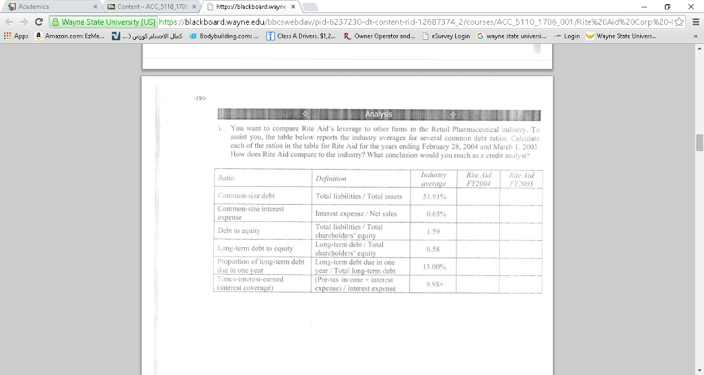 w wayne State Univers... 187. Rite Aid Corporation--Long-Term Debt With 3,382 stores