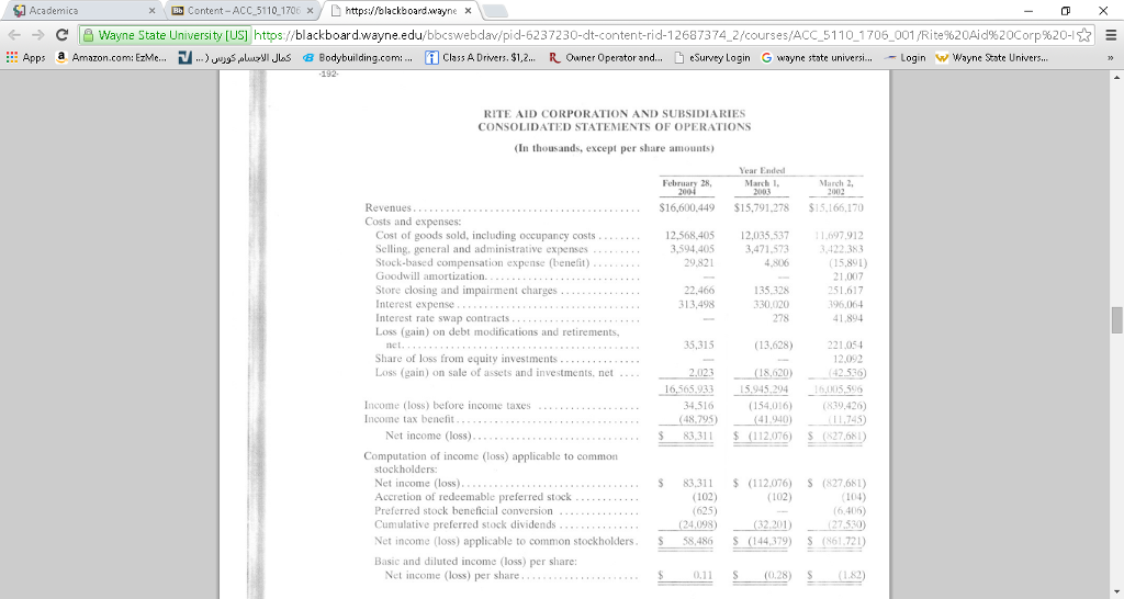 approximarely 60% of the markets where it operates In fiscal 2004, Rite