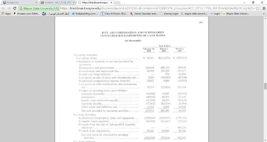 Aid pharmacists filled more than 200 million prescriptions, which accounted for 63.6%