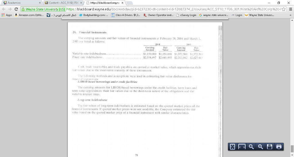 the difference between Rite Aid's secured and unsecured debt. Why would Rite
