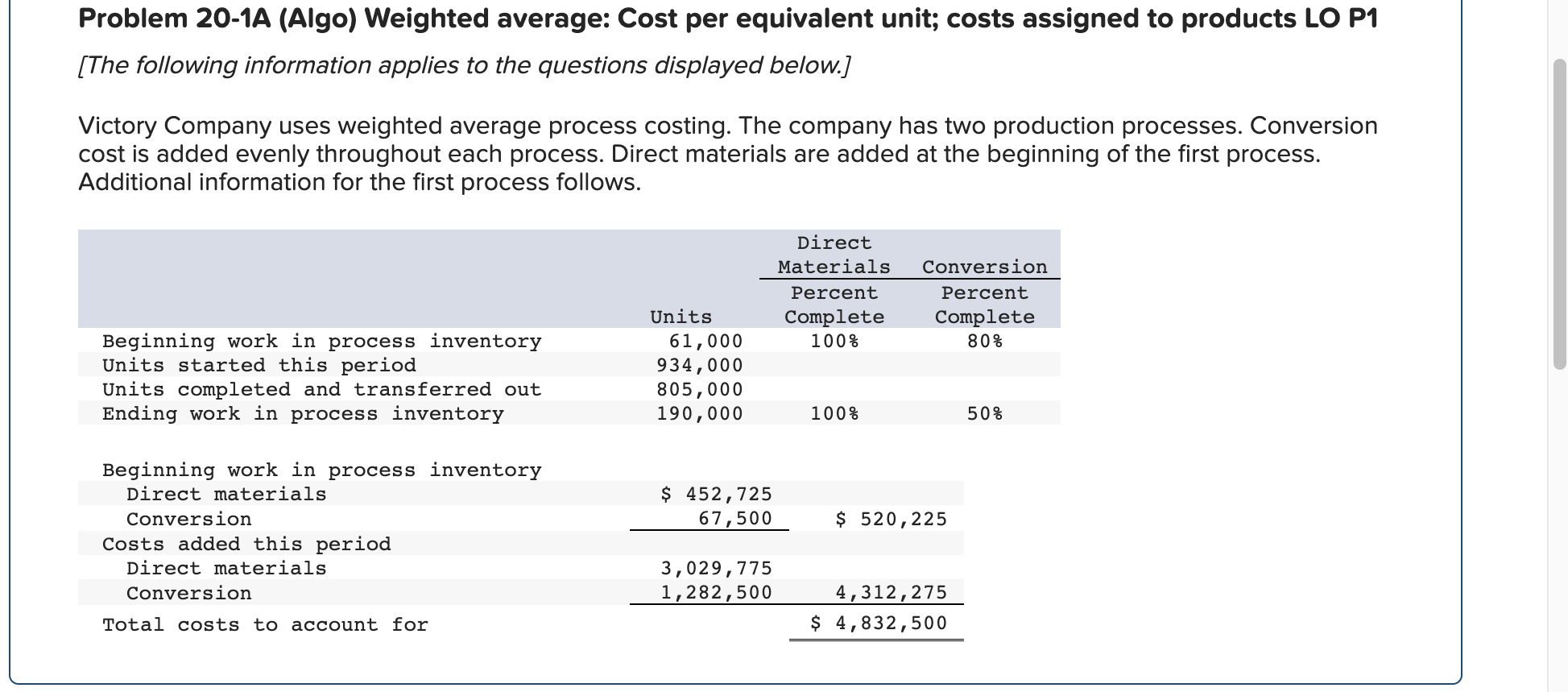  Problem 20-1A (Algo) Weighted average: Cost per equivalent unit; costs assigned