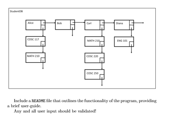 1 Description You will create a program that emulates an interactive database