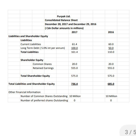 fifth picture this business report should provide assessment of the strength and