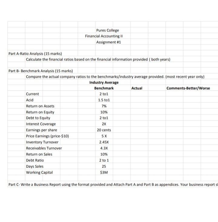 weaknesses of this company and overall recommendation. please angel do something......help me