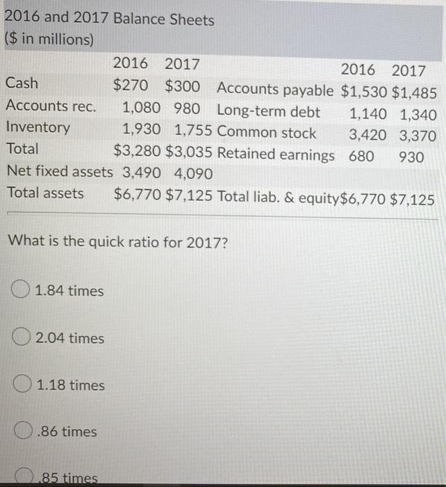 Balance Sheets (\$ in millions) What is the quick ratio for 2017?