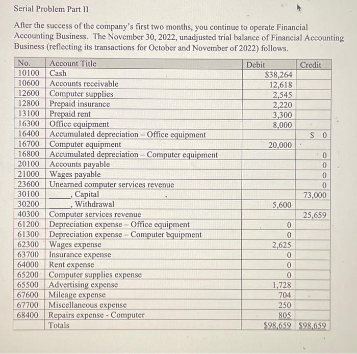  generate a trial balance and general journal Serial Problem Part II