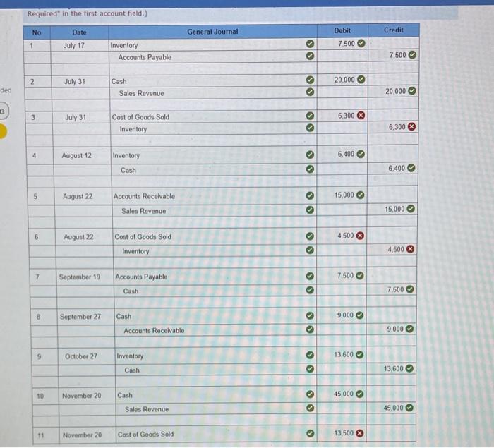 events are running smoothly. Suzie thinks of another area for business expansion.