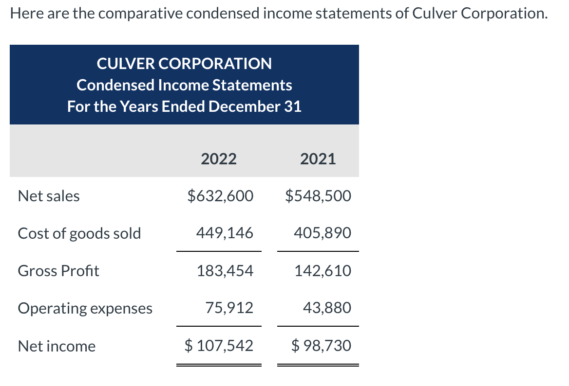  Prepare a Horizontal analysis of the income statement data for Culver