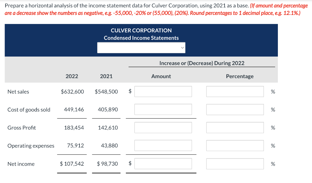 Corporation, using 2021 as a base. Here are the comparative condensed income