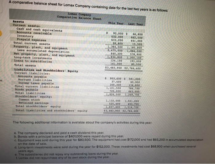  A comparative balance sheet for Lomax Company containing data for the