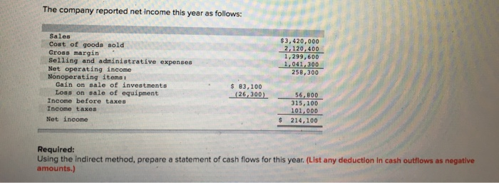 last two years is as follows: TORX Company Comparative Balance Sheet This