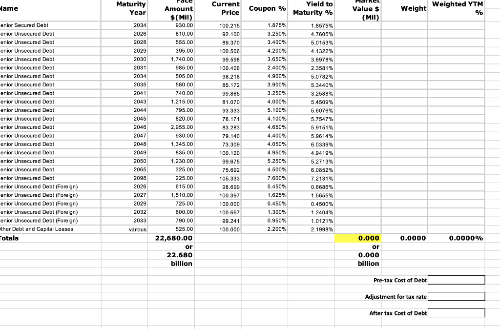 dividend growth for most recent six years as I have segregated on