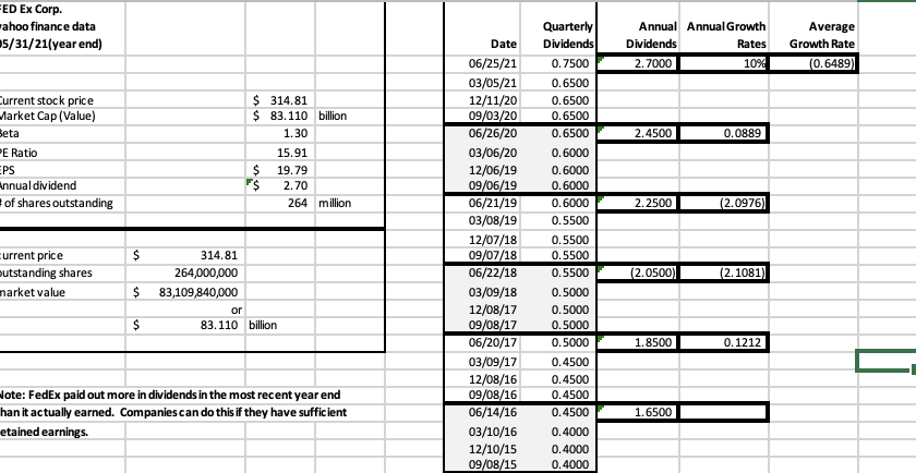 the Data tab use 05/31/21 data provided on Data tab use the