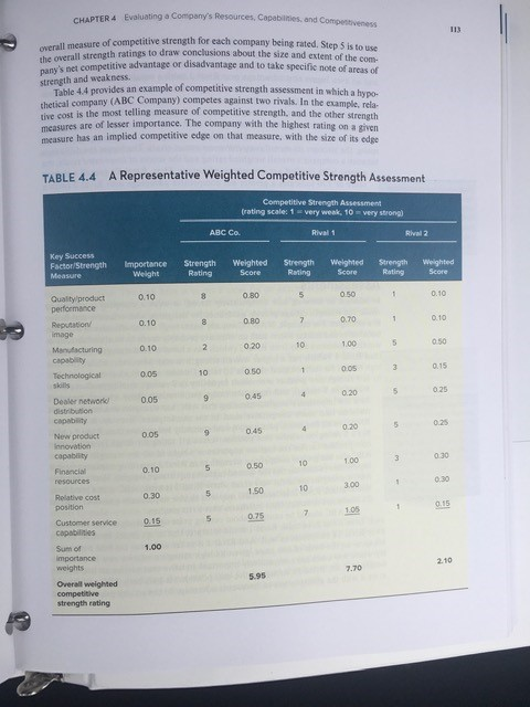 1,117.3 2) Complete a weighted competitive strength assessment of Under Armour, Nike,