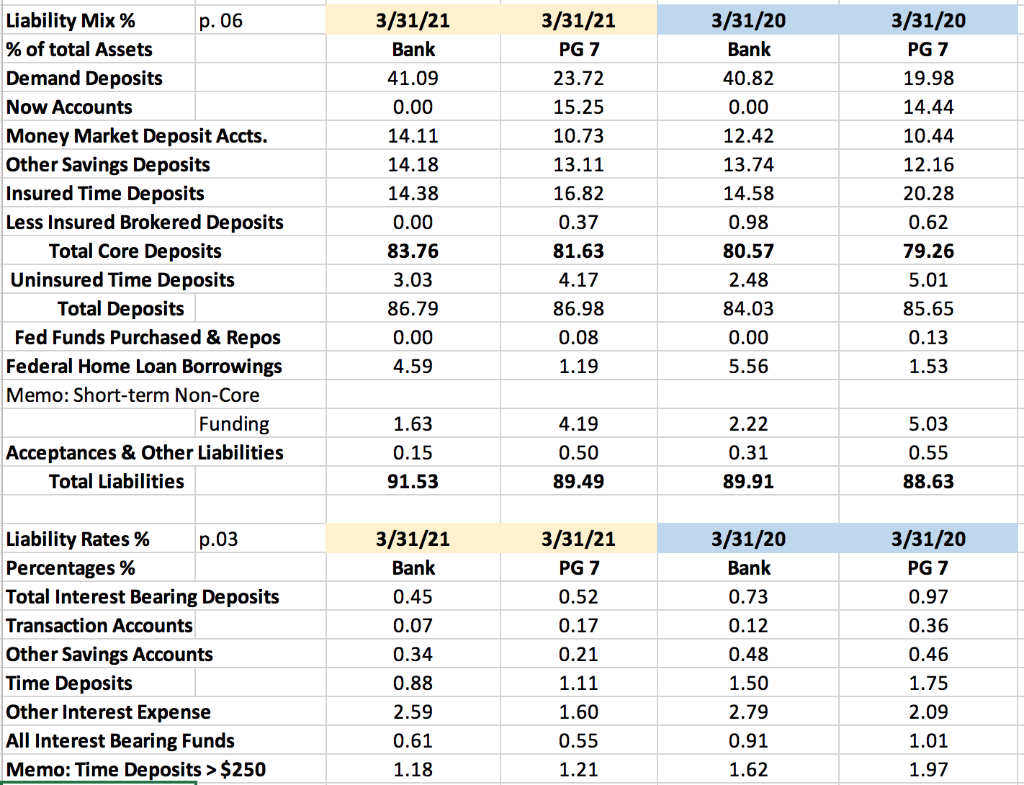 affected changes in the Bank's IR% in 2021. 2. Asset Rates: Looking