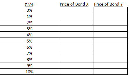 make semiannual payments, and are priced at par value. Bond X has