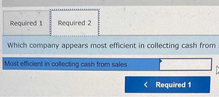 Below are amounts (in millions) from three companies' annual reports. Required: 1.