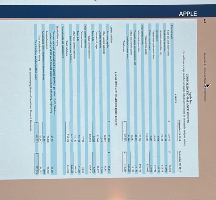 sales, operating income, other income (expense) net, provision for income taxes, and
