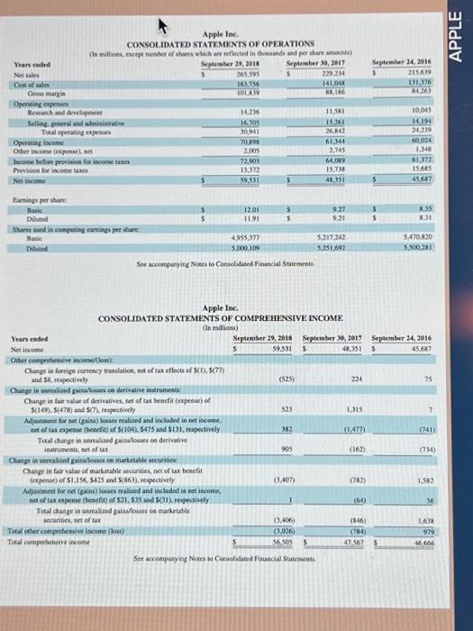 net income. 2. Compute common-size percents for fiscal years 2017 and 2018