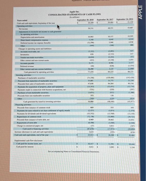 plant and equipment, net; and ( c accounts recelvable, net. 3. Using