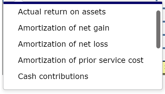 the following: Service cost, 2021 Projected benefit obligation, January 1, 2021 Plan