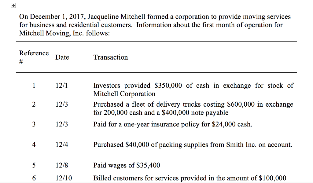 Can you help please with this assignment !!!! On December 1,