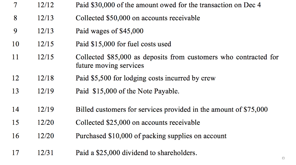 2017, Jacqueline Mitchell formed a corporation to provide moving services for business