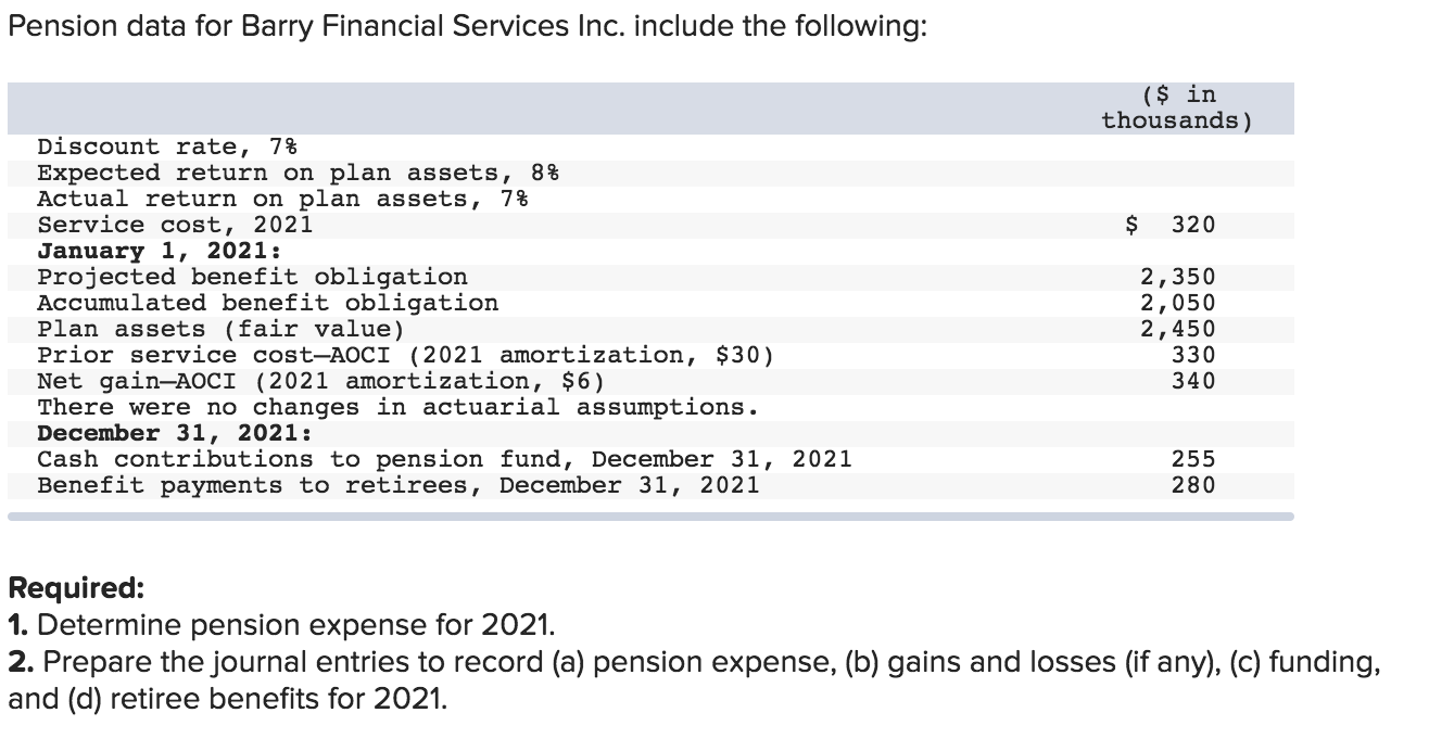Ch.17 Q.3 Pension data for Barry Financial Services Inc. include the following: