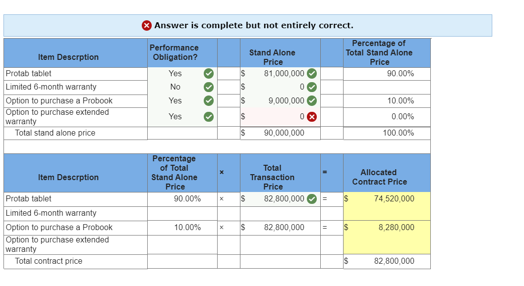  Creative Computing sells a tablet computer called the Protab. The $920