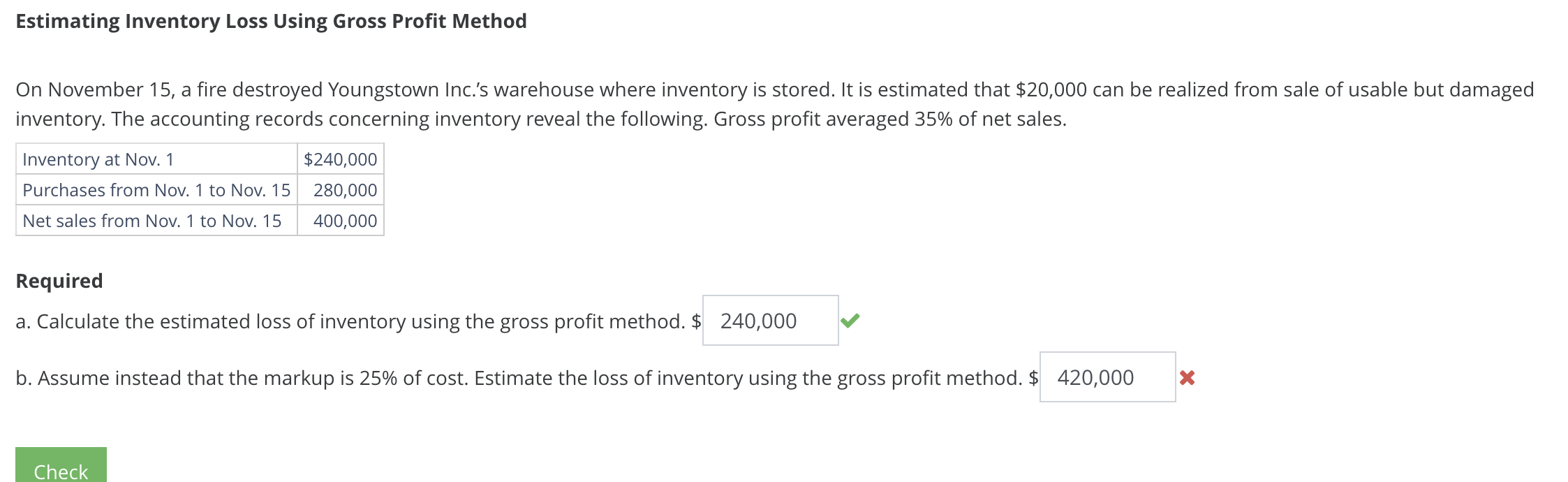  Estimating Inventory Loss Using Gross Profit Method On November 15, a