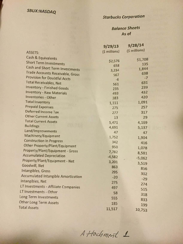 it is done. Income Statements for Years Ending 9/29/139 /28/14 ($ millions)