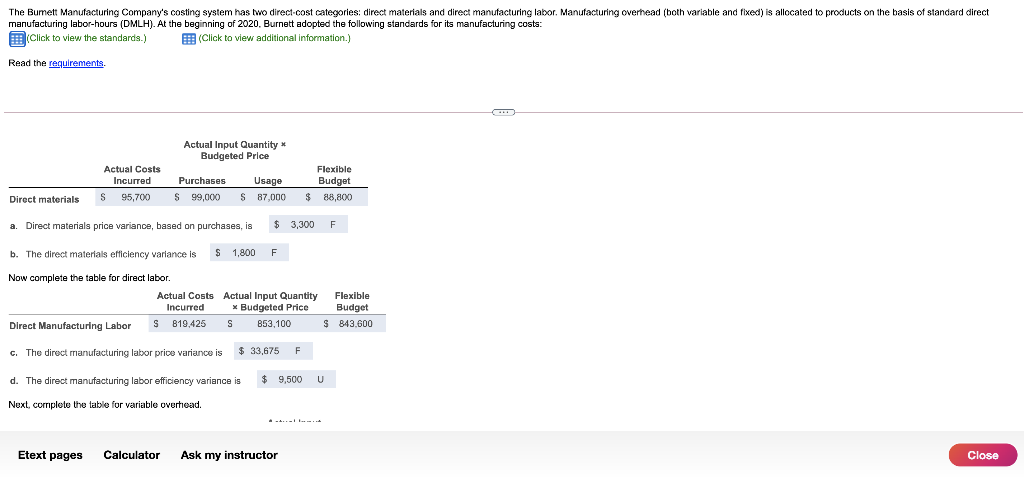 X Data table Data table bf standa Cost per Output Unit Direct