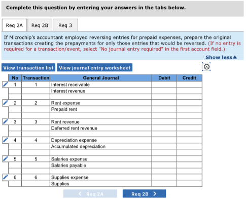 at December 31, 2018, for the Microchip Company for each of the