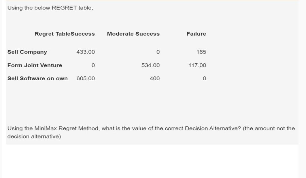 Using the below REGRET table, Using the MiniMax Regret Method, what