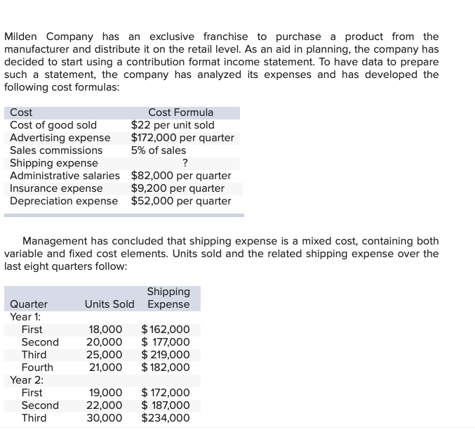 I need the answer for the four blank boxes. Milden Company has