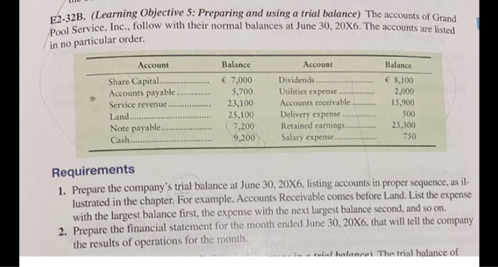  there is a mistake it includes Salary expense in the amount