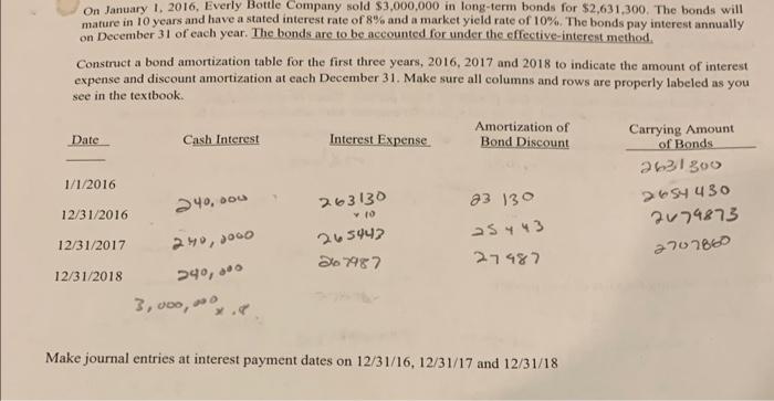 just need the journal entry at interest payment dates on 12/31/16, 12/31/17,12/31/18