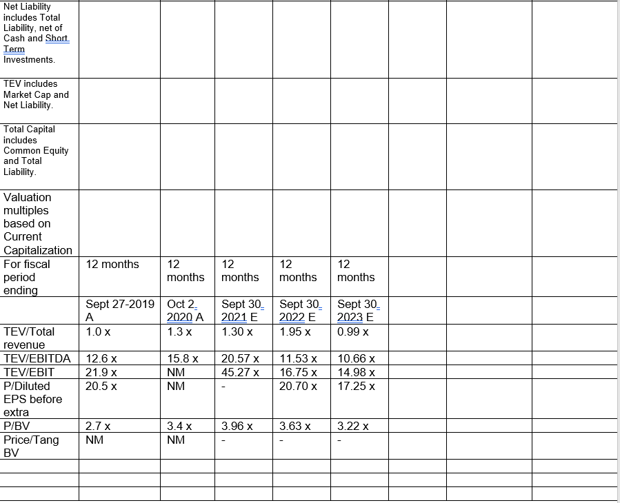 price (Column B). Also, from the spreadsheet, copy the closing data for
