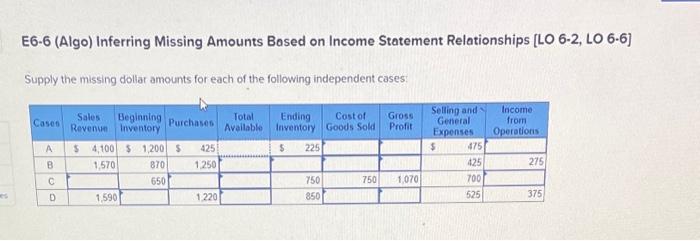  E6-6 (Algo) Inferring Missing Amounts Based on Income Statement Relationships [LO